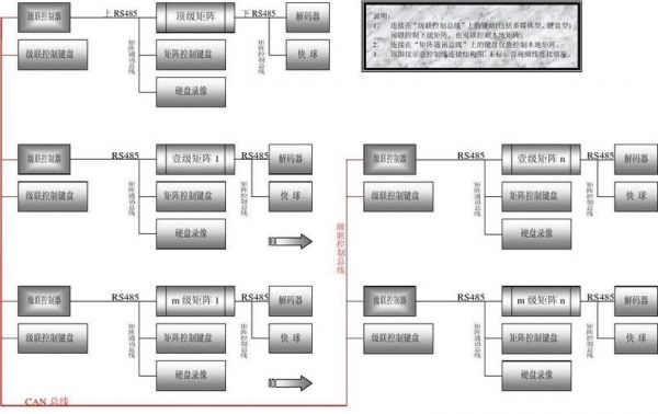 级联后计算传输参数（级联模式传输数据）-图1