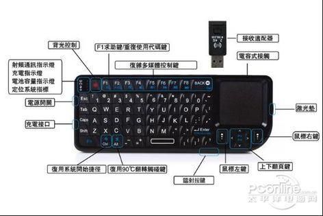 提高无线键盘传输距离（提高无线键盘传输距离的方法）-图1