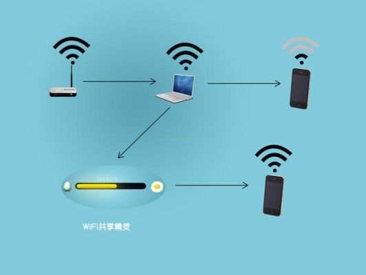 wifi传输远离（远距离无线网络传输设备）-图2