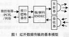 红外传输协议（红外传输协议有哪些）-图2