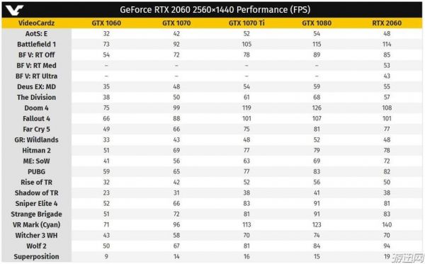 2060显卡跑分十万的简单介绍-图2