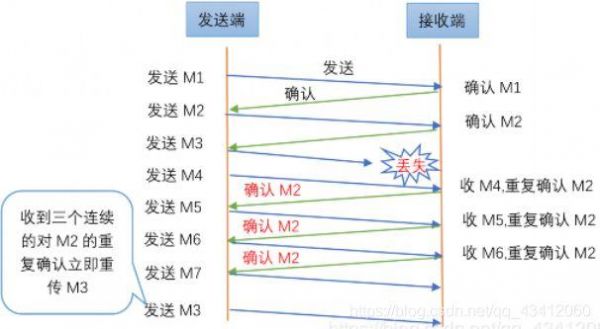 负责数据的可靠传输（ip协议负责数据的可靠传输）-图2