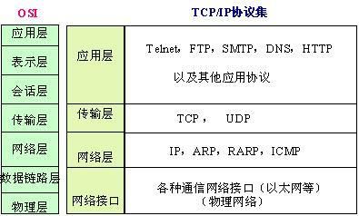 负责数据的可靠传输（ip协议负责数据的可靠传输）-图3