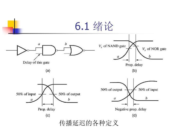 传播延迟和传输延迟（传播延迟和传输延迟的关系）-图2