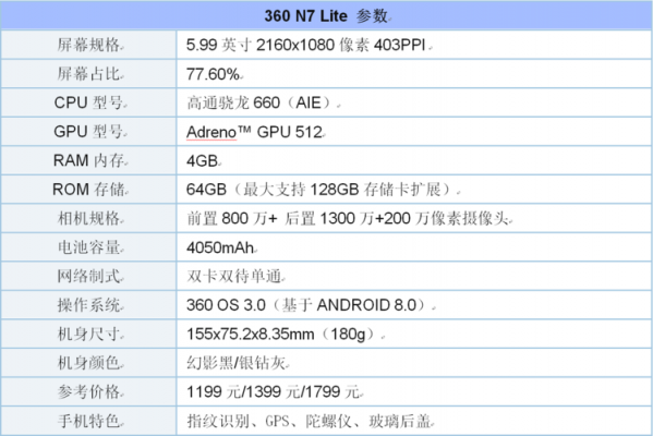 关于360n7lite跑分的信息