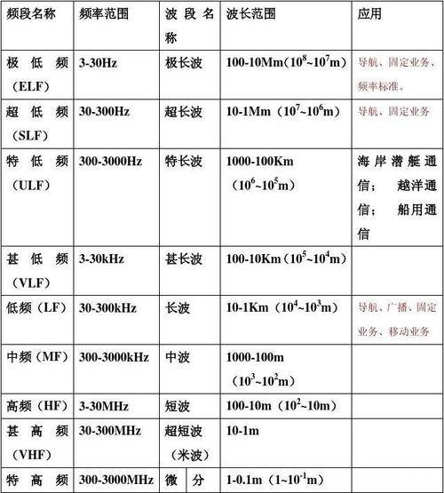 rf射频传输距离（射频传输距离计算）