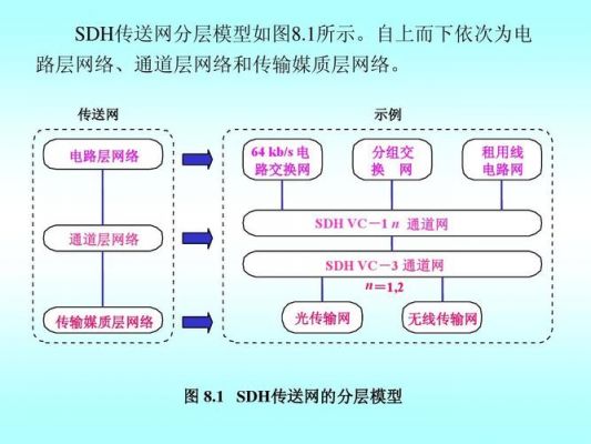 sdh能传输的业务（sdh传输技术是基于什么交换方式）-图1