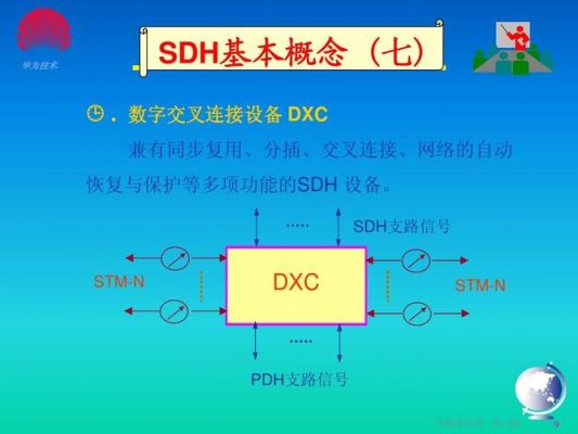 sdh能传输的业务（sdh传输技术是基于什么交换方式）-图2