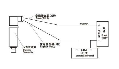 max490传输速度（420ma传输距离）-图2