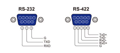 rs232传输格式（rs232传输方式）-图2