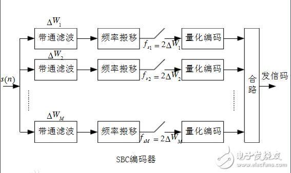 ladc传输（ladc传输速率）-图1