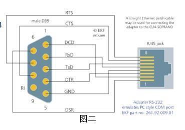 rs485网线传输（rs485转网线接口接法）-图3