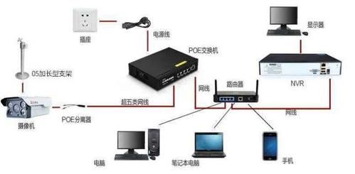 家用监控流媒体传输（家用监控流媒体传输距离多少）-图1