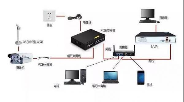 有线百兆传输（有线传输百兆无线传输千兆）-图3