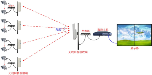 有线百兆传输（有线传输百兆无线传输千兆）-图2