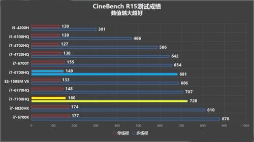 cinebenchr15跑分2670的简单介绍-图2