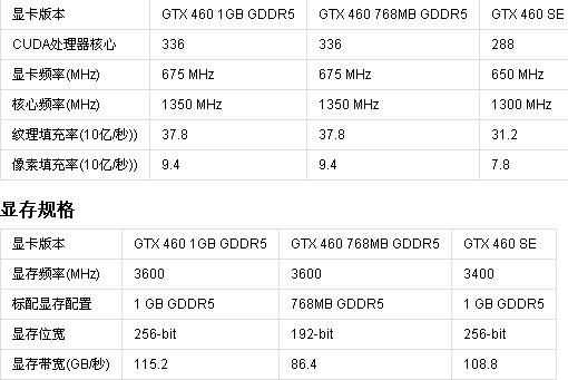 gtx540跑分的简单介绍-图1