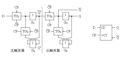 传输触发架构（传输门触发器）-图3