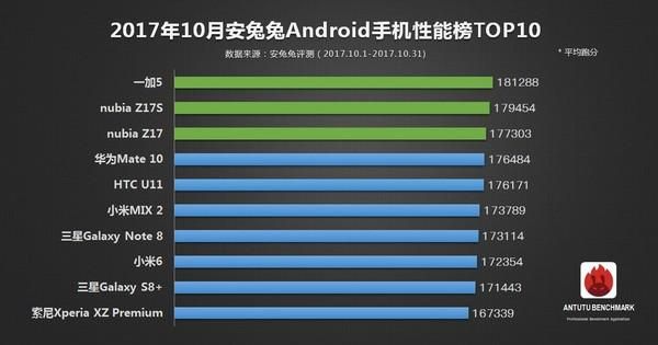 包含8p跑分23万的词条-图2