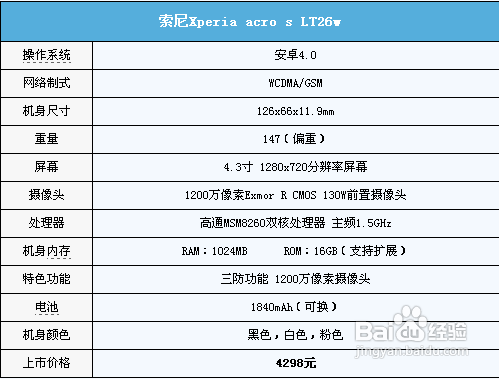 关于lt26w跑分的信息