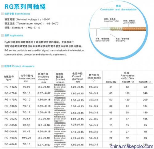 同轴线传输长度（同轴线最大传输功率）-图2