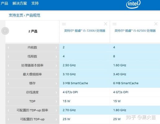 包含i57200u跑分是多少的词条-图3