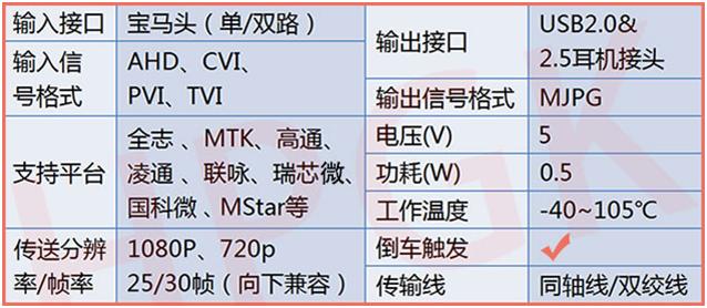 usb视频传输距离（视频线最远传输距离）-图2