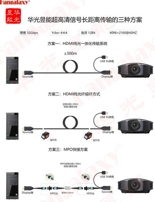 usb视频传输距离（视频线最远传输距离）-图3