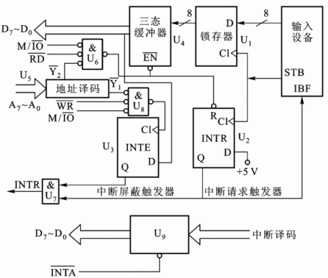 间断传输技术技术原理（中断传送方式）-图1