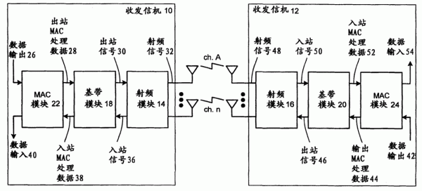 间断传输技术技术原理（中断传送方式）-图3