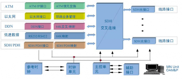 电信用什么传输信号（中国电信信号传输方式）-图3