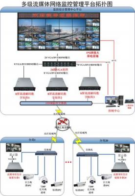 监控组播传输（监控组播应用实例）-图1