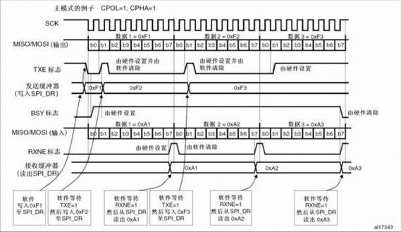 spidma传输（spi dma传输）-图2