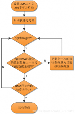 spidma传输（spi dma传输）-图3