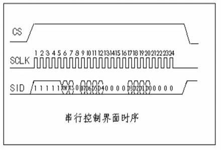 串行端口传输速率（串口传输速率115200）