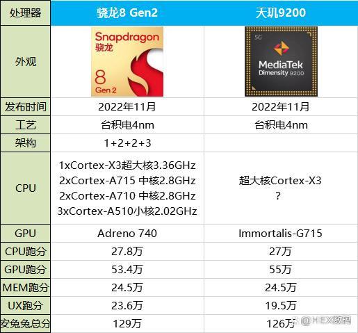 包含9200跑分的词条