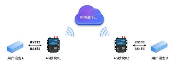 点对点4G传输（点对点式传输网络）-图2