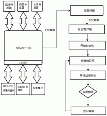 Nb单次传输数据（nblot数据传输方案）