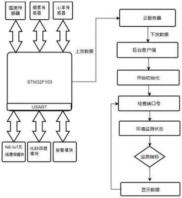 Nb单次传输数据（nblot数据传输方案）-图2