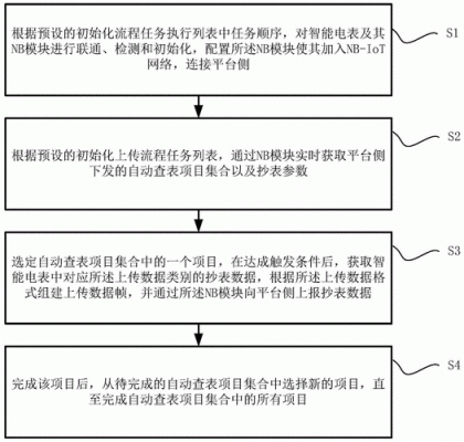 Nb单次传输数据（nblot数据传输方案）-图3