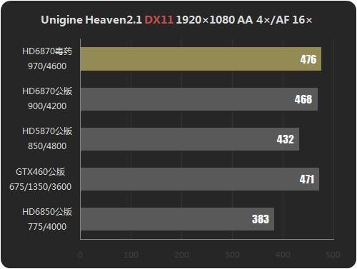 包含hd6870白金版跑分的词条-图1