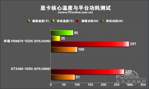 包含hd6870白金版跑分的词条-图3