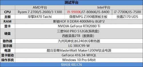 i99900k跑分的简单介绍-图1