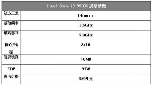 i99900k跑分的简单介绍-图2