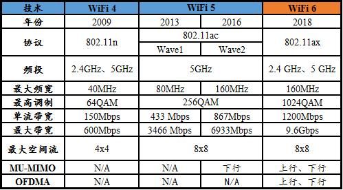 wifi传输4k（Wifi传输速度由40MBs降到10MBs）