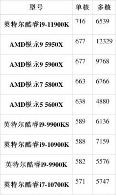 单核心跑分高的cpu的简单介绍-图2