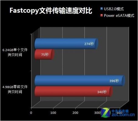 usbhid控制传输（usb的传输模式）-图3