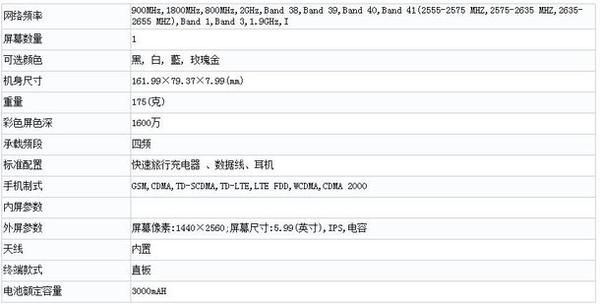 包含htcuultra跑分的词条-图3