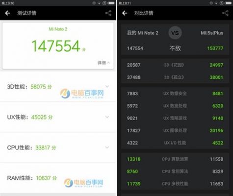 关于小米notepro跑分的信息-图2