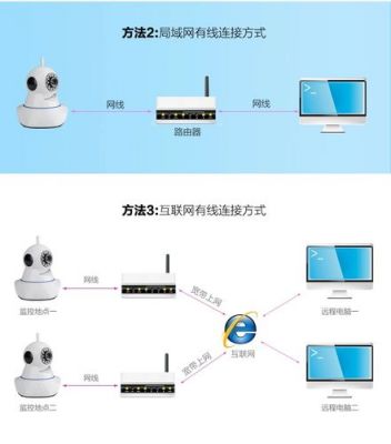 监控探头视频无线传输方案（监控探头视频无线传输方案设置）-图2